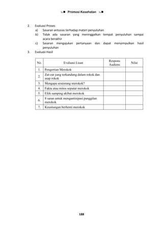  Promosi Kesehatan 
188
2. Evaluasi Proses
a) Sasaran antusias terhadap materi penyuluhan
b) Tidak ada sasaran yang meninggalkan tempat penyuluhan sampai
acara berakhir
c) Sasaran mengajukan pertanyaan dan dapat menyimpulkan hasil
penyuluhan
3. Evaluasi Hasil
No. Evaluasi Lisan
Respons
Audiens
Nilai
1. Pengertian Merokok
2.
Zat-zat yang terkandung dalam rokok dan
asap rokok
3. Mengapa seseorang merokok?
4. Fakta atau mitos seputar merokok
5. Efek samping akibat merokok
6.
8 saran untuk mengantisipasi panggilan
merokok
7. Keuntungan berhenti merokok
 