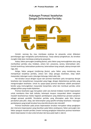  Promosi Kesehatan 
23
Contoh: seorang ibu mau membawa anaknya ke posyandu untuk dilakukan
penimbangan agar mengetahui pertumbuhannya. Tanpa adanya pengetahuan, ibu tersebut
mungkin tidak akan membawa anaknya ke posyandu.
Kedua, faktor pemungkin (enabling factor), yaitu faktor yang memungkinkan atau yang
menfasilitasi perilaku atau tindakan, antara lain: prasarana, sarana, ketersediaan sdm.
Contoh konkritnya, ketersediaan puskesmas, ketersediaan tong sampah, adanya tempat olah
raga, dsb.
Ketiga, faktor penguat (reinforcing factor), yaitu faktor yang mendorong atau
memperkuat terjadinya perilaku, antara lain: sikap petugas kesehatan, sikap tokoh
masyarakat, dukungan suami, dukungan keluarga, tokoh adat, dsb.
Hal tersebut sesuai dengan tujuan dari promosi kesehatan yaitu tercapainya derajat
kesehatan dan kesejahteraan masyarakat yang tinggi, dengan dijalankannya perilaku yang
menguntungkan kesehatan. Untuk itu upaya-upaya promosi kesehatan adalah penciptaan
kondisi yang memungkinkan masyarakat berperilaku sehat dan membuat perilaku sehat
sebagai pilihan yang mudah dijalankan.
Promosi kesehatan juga merupakan salah satu bentuk tindakan mandiri keperawatan
untuk membantu klien baik individu, kelompok maupun masyarakat dalam mengatasi
masalah kesehatannya melalui kegiatan pembelajaran yang didalamnya perawat perperan
sebagai perawat pendidik. Perubahan perilaku yang diharapkan pada klien berupa
perubahan pola pikir, sikap, dan keterampilan yang spesifik terhadap kesehatan. Hubungan
pembelajaran yang terjadi tersebut harus bersifat dinamis dan interaktif.
Promosi kesehatan pada proses keperawatan tersebut merupakan tahap pengkajian
dan intervensi keperawatan yang diarahkan pada faktor predisposisi, faktor pemungkin dan
faktor penguat masalah perilaku (materi tentang pengkajian kebutuhan promosi kesehatan
dalam keperawatan ini akan anda temukan dan baca pada topik-1, bab-2).
 