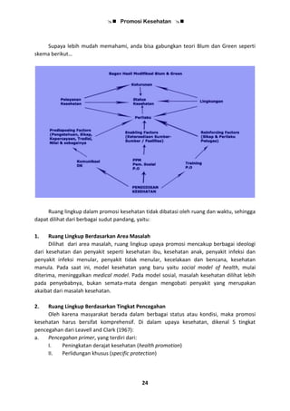  Promosi Kesehatan 
24
Supaya lebih mudah memahami, anda bisa gabungkan teori Blum dan Green seperti
skema berikut…
Ruang lingkup dalam promosi kesehatan tidak dibatasi oleh ruang dan waktu, sehingga
dapat dilihat dari berbagai sudut pandang, yaitu:
1. Ruang Lingkup Berdasarkan Area Masalah
Dilihat dari area masalah, ruang lingkup upaya promosi mencakup berbagai ideologi
dari kesehatan dan penyakit seperti kesehatan ibu, kesehatan anak, penyakit infeksi dan
penyakit infeksi menular, penyakit tidak menular, kecelakaan dan bencana, kesehatan
manula. Pada saat ini, model kesehatan yang baru yaitu social model of health, mulai
diterima, meninggalkan medical model. Pada model sosial, masalah kesehatan dilihat lebih
pada penyebabnya, bukan semata-mata dengan mengobati penyakit yang merupakan
akaibat dari masalah kesehatan.
2. Ruang Lingkup Berdasarkan Tingkat Pencegahan
Oleh karena masyarakat berada dalam berbagai status atau kondisi, maka promosi
kesehatan harus bersifat komprehensif. Di dalam upaya kesehatan, dikenal 5 tingkat
pencegahan dari Leavell and Clark (1967):
a. Pencegahan primer, yang terdiri dari:
I. Peningkatan derajat kesehatan (health promotion)
II. Perlidungan khusus (specific protection)
 