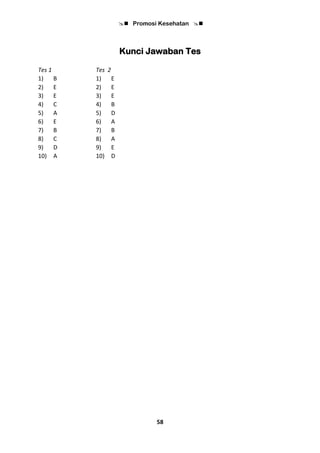 Promosi Kesehatan 
58
Kunci Jawaban Tes
Tes 1
1) B
2) E
3) E
4) C
5) A
6) E
7) B
8) C
9) D
10) A
Tes 2
1) E
2) E
3) E
4) B
5) D
6) A
7) B
8) A
9) E
10) D
 