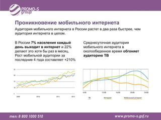 Проникновение мобильного интернета
Аудитория мобильного интернета в России растет в два раза быстрее, чем
аудитория интернета в целом.

В России 7% населения каждый          Среднесуточная аудитория
день выходит в интернет и 22%         мобильного интернета в
делают это хотя бы раз в месяц.       околообеденное время обгоняет
Рост мобильной аудитории за           аудиторию ТВ
последние 4 года составляет +210%
 