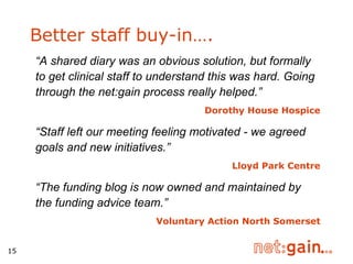 Better staff buy-in…. “ A shared diary was an obvious solution, but formally to get clinical staff to understand this was hard. Going through the net:gain process really helped.”   Dorothy House Hospice “ Staff left our meeting feeling motivated - we agreed goals and new initiatives.” Lloyd Park Centre “ The funding blog is now owned and maintained by the funding advice team.” Voluntary Action North Somerset 