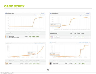 CASE STUDY




                          46
Monday, 20 February, 12
 
