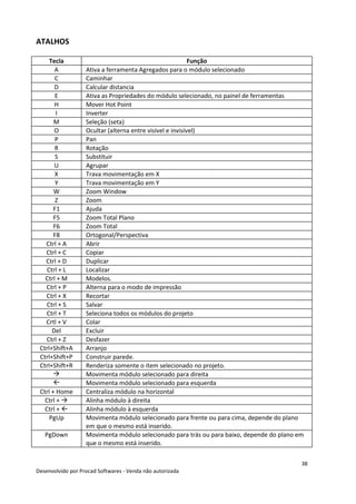38
Desenvolvido por Procad Softwares - Venda não autorizada
ATALHOS
Tecla Função
A Ativa a ferramenta Agregados para o módulo selecionado
C Caminhar
D Calcular distancia
E Ativa as Propriedades do módulo selecionado, no painel de ferramentas
H Mover Hot Point
I Inverter
M Seleção (seta)
O Ocultar (alterna entre visível e invisível)
P Pan
R Rotação
S Substituir
U Agrupar
X Trava movimentação em X
Y Trava movimentação em Y
W Zoom Window
Z Zoom
F1 Ajuda
F5 Zoom Total Plano
F6 Zoom Total
F8 Ortogonal/Perspectiva
Ctrl + A Abrir
Ctrl + C Copiar
Ctrl + D Duplicar
Ctrl + L Localizar
Ctrl + M Modelos.
Ctrl + P Alterna para o modo de impressão
Ctrl + X Recortar
Ctrl + S Salvar
Ctrl + T Seleciona todos os módulos do projeto
Crtl + V Colar
Del Excluir
Ctrl + Z Desfazer
Ctrl+Shift+A Arranjo
Ctrl+Shift+P Construir parede.
Ctrl+Shift+R Renderiza somente o item selecionado no projeto.
Movimenta módulo selecionado para direita
Movimenta módulo selecionado para esquerda
Ctrl + Home Centraliza módulo na horizontal
Ctrl + Alinha módulo à direita
Ctrl + Alinha módulo à esquerda
PgUp Movimenta módulo selecionado para frente ou para cima, depende do plano
em que o mesmo está inserido.
PgDown Movimenta módulo selecionado para trás ou para baixo, depende do plano em
que o mesmo está inserido.
 