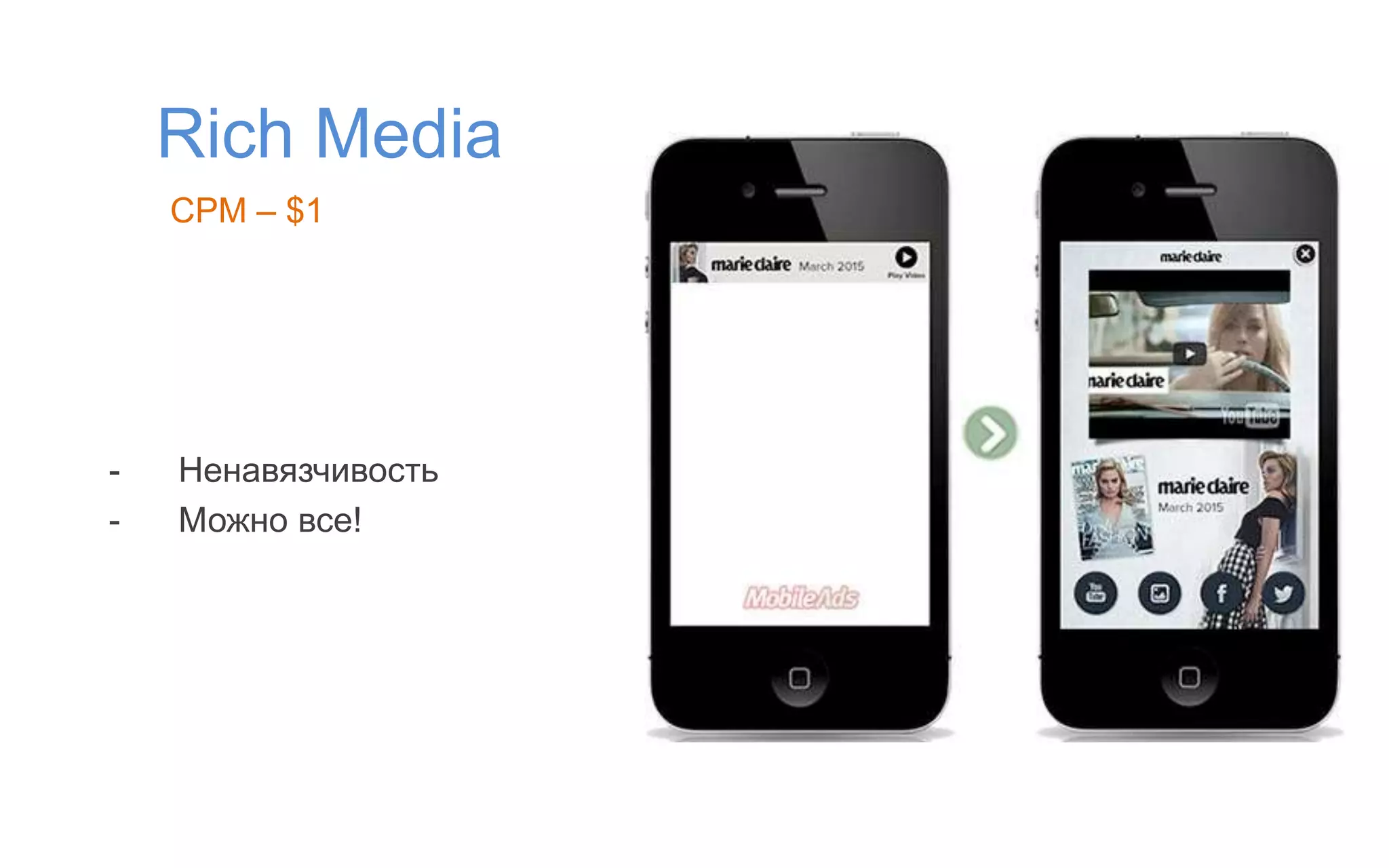 Rich Media
- Ненавязчивость
- Можно все!
CPM – $1
 