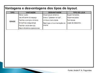 Fonte: André F. A. Fagundes
 