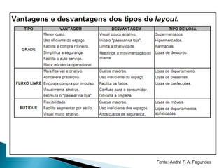 Fonte: André F. A. Fagundes
 