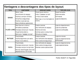 Fonte: André F. A. Fagundes
 