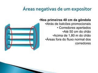 Áreas negativas de um expositor

       •Nos primeiros 40 cm da gôndola
          •Atrás de balcões promocionais
                  • Corredores apertados
                      •Até 50 cm do chão
               •Acima de 1,80 m do chão
          •Áreas fora do fluxo normal dos
                               corredores
 