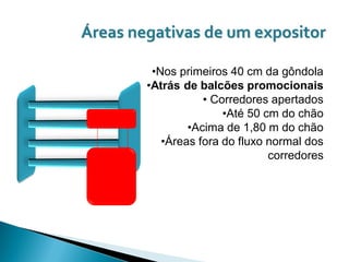 Áreas negativas de um expositor

         •Nos primeiros 40 cm da gôndola
        •Atrás de balcões promocionais
                   • Corredores apertados
                       •Até 50 cm do chão
                •Acima de 1,80 m do chão
           •Áreas fora do fluxo normal dos
                                corredores
 