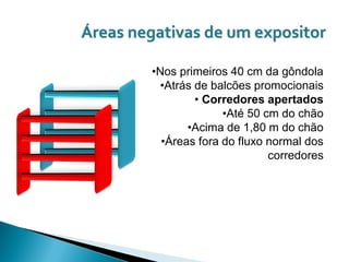 Áreas negativas de um expositor

        •Nos primeiros 40 cm da gôndola
         •Atrás de balcões promocionais
                • Corredores apertados
                      •Até 50 cm do chão
               •Acima de 1,80 m do chão
          •Áreas fora do fluxo normal dos
                               corredores
 