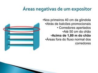 Áreas negativas de um expositor

        •Nos primeiros 40 cm da gôndola
         •Atrás de balcões promocionais
                  • Corredores apertados
                      •Até 50 cm do chão
              •Acima de 1,80 m do chão
          •Áreas fora do fluxo normal dos
                               corredores
 