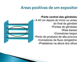 Áreas positivas de um expositor

              •Parte central das gôndolas
       • A 40 cm depois do início ou antes
                         do final da gôndola
                       •Pontas de gôndolas
                                •Ilhas baixas
                         •Corredores largos
        •Perto de produtos de alta procura
           •Corredores de fluxo obrigatório
            •Prateleiras na altura dos olhos
 