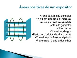 Áreas positivas de um expositor

              •Parte central das gôndolas
          • A 40 cm depois do início ou
               antes do final da gôndola
                     •Pontas de gôndolas
                              •Ilhas baixas
                       •Corredores largos
       •Perto de produtos de alta procura
         •Corredores de fluxo obrigatório
          •Prateleiras na altura dos olhos
 