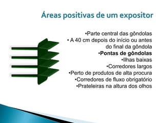 Áreas positivas de um expositor

               •Parte central das gôndolas
       • A 40 cm depois do início ou antes
                         do final da gôndola
                      •Pontas de gôndolas
                                •Ilhas baixas
                         •Corredores largos
        •Perto de produtos de alta procura
           •Corredores de fluxo obrigatório
            •Prateleiras na altura dos olhos
 