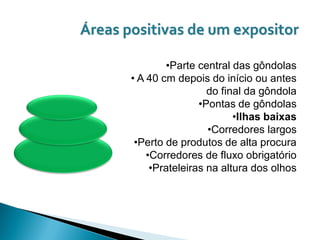 Áreas positivas de um expositor

               •Parte central das gôndolas
       • A 40 cm depois do início ou antes
                         do final da gôndola
                       •Pontas de gôndolas
                               •Ilhas baixas
                         •Corredores largos
        •Perto de produtos de alta procura
           •Corredores de fluxo obrigatório
            •Prateleiras na altura dos olhos
 