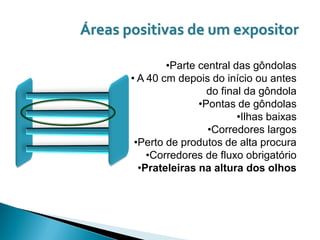 Áreas positivas de um expositor

               •Parte central das gôndolas
       • A 40 cm depois do início ou antes
                        do final da gôndola
                      •Pontas de gôndolas
                               •Ilhas baixas
                        •Corredores largos
        •Perto de produtos de alta procura
           •Corredores de fluxo obrigatório
         •Prateleiras na altura dos olhos
 