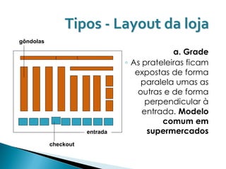 Tipos - Layout da loja
gôndolas

                                             a. Grade
                                ◦ As prateleiras ficam
                                   expostas de forma
                                     paralela umas as
                                    outras e de forma
                                      perpendicular à
                                     entrada. Modelo
                                          comum em
                      entrada         supermercados
           checkout
 