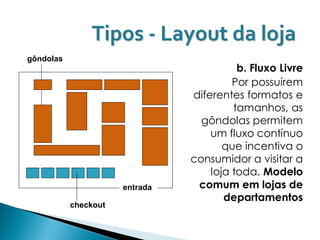 Tipos - Layout da loja
gôndolas
                                          b. Fluxo Livre
                                         Por possuírem
                                diferentes formatos e
                                         tamanhos, as
                                  gôndolas permitem
                                    um fluxo contínuo
                                       que incentiva o
                                consumidor a visitar a
                                    loja toda. Modelo
                      entrada    comum em lojas de
                                       departamentos
           checkout
 