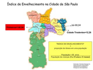 Pinheiros=140,94
Cidade Tiradentes=12,26
Sé=90,04
Elaboração: Secretaria Municipal de
Desenvolvimento Urbano/SMDU -
Departamento de Estatística e
Produção de informação/Dipro
Índice de Envelhecimento na Cidade de São Paulo
“ÍNDICE DE ENVELHECIMENTO"
=
proporção de idosos em uma população
População > 65 anos
População de crianças (0 a 14 anos e 11 meses)
 