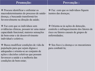 Promoção:                                   Prevenção :

 Procura identificar e enfrentar os      Faz com que os indivíduos fiquem
macrodeterminantes do processo de saúde- isentos das doenças;
doença, e buscando transformá-los
favoravelmente na direção da saúde;

 Faz com que os indivíduos sem              Orienta-se às ações de detecção,
evidências clínicas, possam ter uma maior   controle e enfraquecimento dos fatores de
capacidade funcional, maiores sensações     risco ou fatores causais de grupos de
de bem-estar e de desenvolvimento           enfermidades;
individual e coletivo;

 Busca modificar condições de vida da       Seu foco é a doença e os mecanismos
população para que sejam dignas e           para combatê-la;
adequadas e orienta-se ao conjunto de
ações e decisões coletivas que possam
favorecer a saúde e a melhoria das
condições de bem-estar;
 