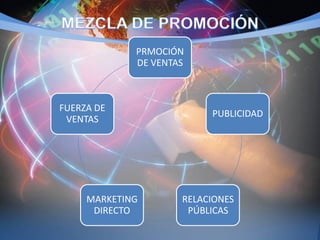 PRMOCIÓN
             DE VENTAS



FUERZA DE
                          PUBLICIDAD
 VENTAS




     MARKETING       RELACIONES
      DIRECTO         PÚBLICAS
 
