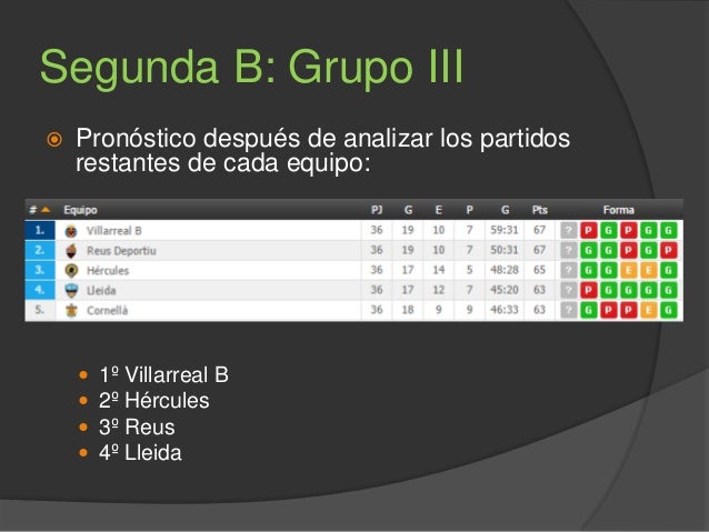 Promoción a Segunda División (Segunda B) Promoción a Segunda División (Segunda B)
