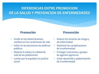 DIFERENCIAS ENTRE PROMOCION 
DE LA SALUD Y PREVENCION DE ENFERMEDADES 
Promoción 
Prevención 
 Reducir los factores de riesgo y 
de enfermedad 
 Disminuir las complicaciones 
de la enfermedad 
 Proteger a personas y grupos 
de agentes agresivos 
 Evitar desarrollo y padecimiento 
de la enfermedad 
 Incidir en los determinantes, 
cambios en las condiciones de vida 
 Influir en las decisiones de políticas 
públicas 
 Mejorar la salud y la calidad de 
vida de las poblaciones 
 Luchar por la equidad y la justicia 
social 
 