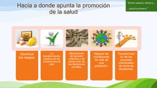 Hacia a donde apunta la promoción
de la salud

Disminuir
los riesgos.

La
transformación
positiva de las
condiciones de
vida.

Mecanismos
de decisión
colectiva y de
producción de
las decisiones
sociales.

Mejorar las
condiciones
de vida de
una
población.

Transformaci
ón de los
procesos
individuales
de toma de
decisiones.

 