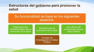 Estructuras del gobierno para promover la
salud
Su funcionalidad se basa en los siguientes
aspectos:
Organizaciones
intersectoriales para la
promoción de la salud

Dirección para la
promoción de la salud

Consejo de
Investigación en Salud
Pública

Una oficina del
comisionado para la
salud pública

 