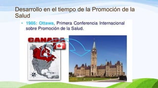 Desarrollo en el tiempo de la Promoción de la
Salud

 