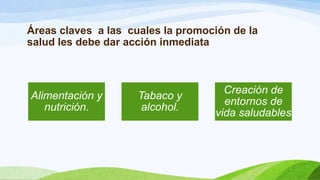 Áreas claves a las cuales la promoción de la
salud les debe dar acción inmediata

Alimentación y
nutrición.

Tabaco y
alcohol.

Creación de
entornos de
vida saludables

 