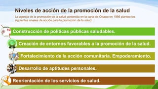 Niveles de acción de la promoción de la salud
La agenda de la promoción de la salud contenida en la carta de Ottawa en 1986 plantea los
siguientes niveles de acción para la promoción de la salud.

Construcción de políticas públicas saludables.
Creación de entornos favorables a la promoción de la salud.
Fortalecimiento de la acción comunitaria. Empoderamiento.
Desarrollo de aptitudes personales.
Reorientación de los servicios de salud.

 