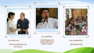 Los políticos
Los técnicos
(los proveedores de
recursos)

(estrategias de
promoción de la
salud, leyes)

[os ciudadanos
(participación)

 