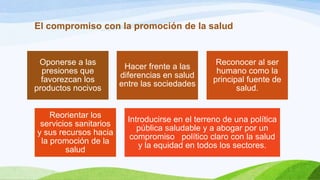 El compromiso con la promoción de la salud

Oponerse a las
presiones que
favorezcan los
productos nocivos
Reorientar los
servicios sanitarios
y sus recursos hacia
la promoción de la
salud

Hacer frente a las
diferencias en salud
entre las sociedades

Reconocer al ser
humano como la
principal fuente de
salud.

Introducirse en el terreno de una política
pública saludable y a abogar por un
compromiso político claro con la salud
y la equidad en todos los sectores.

 