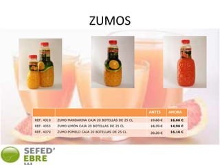 ZUMOS
ANTES AHORA
REF. 4310 ZUMO MANDARINA CAJA 20 BOTELLAS DE 25 CL 19,60 € 16,66 €
REF. 4355 ZUMO LIMÓN CAJA 20 BOTELLAS DE 25 CL 18,70 € 14,96 €
REF. 4370 ZUMO POMELO CAJA 20 BOTELLAS DE 25 CL 20,20 € 16,16 €
 