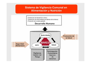 Sistema de Vigilancia Comunal en
Alimentación y Nutrición
Personal
de Salud
 