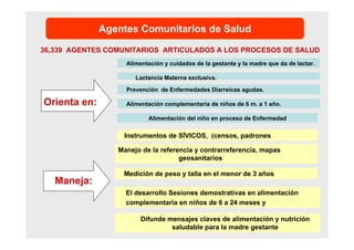 36,339 AGENTES COMUNITARIOS ARTICULADOS A LOS PROCESOS DE SALUD
Agentes Comunitarios de Salud
Alimentación y cuidados de la gestante y la madre que da de lactar.
Prevención de Enfermedades Diarreicas agudas.
Lactancia Materna exclusiva.
Alimentación complementaria de niños de 6 m. a 1 año.
Alimentación del niño en proceso de Enfermedad
Maneja:
Orienta en:
Instrumentos de SÍVICOS, (censos, padrones
Manejo de la referencia y contrarreferencia, mapas
geosanitarios
Medición de peso y talla en el menor de 3 años
El desarrollo Sesiones demostrativas en alimentación
complementaria en niños de 6 a 24 meses y
Difunde mensajes claves de alimentación y nutrición
saludable para la madre gestante
 