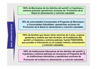 100% de Municipios de los distritos del quintil I y II (pobreza y
extrema pobreza) operativizan acciones de Promoción de la
Salud en alimentación y nutrición saludable
50% de comunidades incorporadas al Programa de Municipios
y Comunidades Saludables, operativizan acciones de
Promoción de la Salud en alimentación y nutrición saludable.
100% de familias que tienen niños menores de 3 años, mujeres
gestantes y madres que dan de lactar, de la población del
quintil I y II (pobreza y extrema pobreza: fuente FONCODES)
que acceden a información en el cuidado infantil y alimentación
y nutrición saludable..
100% de Instituciones Educativas de los distritos del quintil I y
II (pobreza y extrema pobreza) se incorporan al Programa de PS
en Instituciones educativas y operativizan acciones de
Promoción de la Salud en alimentación y nutrición saludable.
NIVELOPERATIVODEPS
 