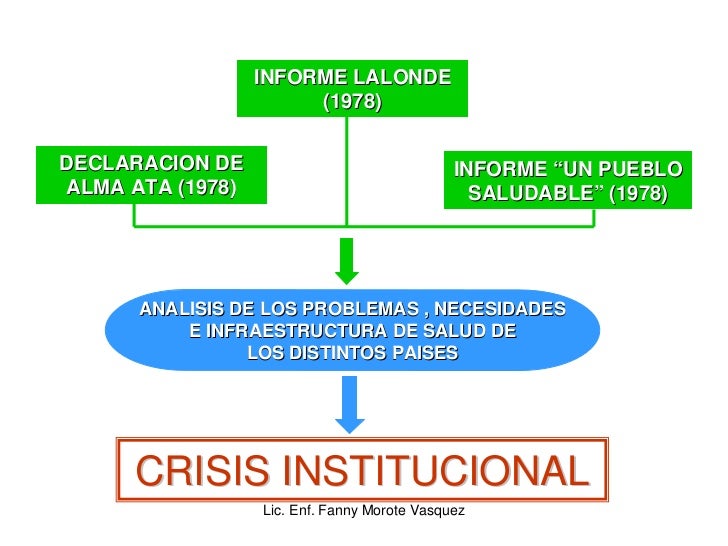 Promocion De La Salud 1
