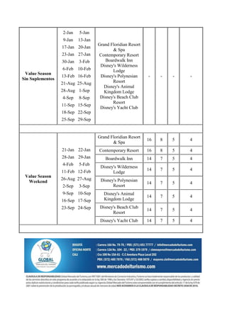 2-Jan    5-Jan
                  9-Jan    13-Jan
                                    Grand Floridian Resort
                  17-Jan 20-Jan
                                            & Spa
                  23-Jan 27-Jan     Contemporary Resort
                  30-Jan   3-Feb       Boardwalk Inn
                                     Disney's Wilderness
                  6-Feb 10-Feb             Lodge
 Value Season
                  13-Feb 16-Feb      Disney's Polynesian     -    -   -   -
Sin Suplementos
                  21-Aug 25-Aug            Resort
                                       Disney's Animal
                  28-Aug 1-Sep         Kingdom Lodge
                  4-Sep    8-Sep     Disney's Beach Club
                                           Resort
                  11-Sep 15-Sep
                                     Disney's Yacht Club
                  18-Sep 22-Sep
                  25-Sep 29-Sep


                                    Grand Floridian Resort
                                                             16   8   5   4
                                           & Spa
                  21-Jan 22-Jan     Contemporary Resort      16   8   5   4
                  28-Jan 29-Jan        Boardwalk Inn         14   7   5   4
                  4-Feb    5-Feb
                                     Disney's Wilderness
                  11-Feb 12-Feb                              14   7   5   4
                                           Lodge
 Value Season
                  26-Aug 27-Aug      Disney's Polynesian
  Weekend                                                    14   7   5   4
                  2-Sep    3-Sep           Resort
                  9-Sep 10-Sep         Disney's Animal
                                                             14   7   5   4
                  16-Sep 17-Sep        Kingdom Lodge
                  23-Sep 24-Sep      Disney's Beach Club
                                                             14   7   5   4
                                           Resort
                                     Disney's Yacht Club     14   7   5   4
 