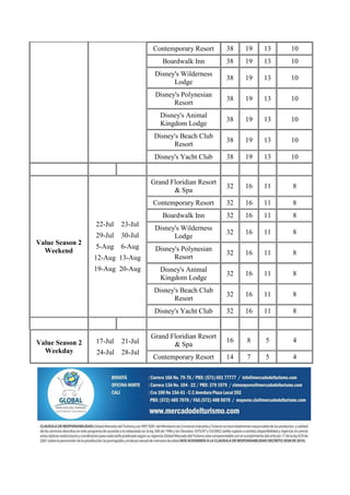 Contemporary Resort      38   19   13   10
                                      Boardwalk Inn         38   19   13   10
                                    Disney's Wilderness
                                                            38   19   13   10
                                          Lodge
                                    Disney's Polynesian
                                                            38   19   13   10
                                          Resort
                                      Disney's Animal
                                                            38   19   13   10
                                      Kingdom Lodge
                                    Disney's Beach Club
                                                            38   19   13   10
                                          Resort
                                    Disney's Yacht Club     38   19   13   10


                                   Grand Floridian Resort
                                                            32   16   11   8
                                          & Spa
                                   Contemporary Resort      32   16   11   8
                                      Boardwalk Inn         32   16   11   8
                 22-Jul   23-Jul
                                    Disney's Wilderness
                 29-Jul   30-Jul                            32   16   11   8
                                          Lodge
Value Season 2
                 5-Aug    6-Aug     Disney's Polynesian
  Weekend                                                   32   16   11   8
                 12-Aug 13-Aug            Resort
                 19-Aug 20-Aug        Disney's Animal
                                                            32   16   11   8
                                      Kingdom Lodge
                                    Disney's Beach Club
                                                            32   16   11   8
                                          Resort
                                    Disney's Yacht Club     32   16   11   8


                                   Grand Floridian Resort
Value Season 2   17-Jul   21-Jul                            16   8    5    4
                                          & Spa
  Weekday        24-Jul   28-Jul
                                   Contemporary Resort      14   7    5    4
 