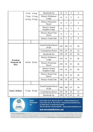 31-Jul   4-Aug      Boardwalk Inn         16     8    5    4
                  7-Aug 11-Aug      Disney's Wilderness
                                                            16     8    5    4
                  14-Aug 18-Aug           Lodge
                                    Disney's Polynesian
                                                            14     7    5    4
                                          Resort
                                      Disney's Animal
                                                            16     8    5    4
                                      Kingdom Lodge
                                    Disney's Beach Club
                                                            14     7    5    4
                                          Resort
                                    Disney's Yacht Club     14     7    5    4


                                   Grand Floridian Resort
                                                            200   100   67   50
                                          & Spa
                                   Contemporary Resort      128   64    43   32
                                      Boardwalk Inn         190   95    63   48
                                    Disney's Wilderness
                                                            184   92    61   46
  President                               Lodge
 Weekend All      18-Feb 20-Feb     Disney's Polynesian
    Days                                                    190   95    63   48
                                          Resort
                                      Disney's Animal
                                                            184   92    61   46
                                      Kingdom Lodge
                                    Disney's Beach Club
                                                            190   95    63   48
                                          Resort
                                    Disney's Yacht Club     190   95    63   48


                                   Grand Floridian Resort
                                                            200   100   67   50
                                          & Spa
Easter All Days   17-Apr 30-Apr
                                   Contemporary Resort      128   64    43   32
                                      Boardwalk Inn         190   95    63   48
 