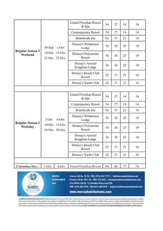 Grand Floridian Resort
                                                             54   27   18   14
                                           & Spa
                                    Contemporary Resort      54   27   18   14
                                       Boardwalk Inn         62   31   21   16
                                     Disney's Wilderness
                   30-Sep   1-Oct                            76   38   25   19
                                           Lodge
Regular Season 2
                   14-Oct 15-Oct     Disney's Polynesian
   Weekend                                                   76   38   25   19
                   21-Oct 22-Oct           Resort
                                       Disney's Animal
                                                             76   38   25   19
                                       Kingdom Lodge
                                     Disney's Beach Club
                                                             62   31   21   16
                                           Resort
                                     Disney's Yacht Club     62   31   21   16


                                    Grand Floridian Resort
                                                             54   27   18   14
                                           & Spa
                                    Contemporary Resort      54   27   18   14
                                       Boardwalk Inn         62   31   21   16
                                     Disney's Wilderness
                   2-Oct    6-Oct                            76   38   25   19
                                           Lodge
Regular Season 2
                   10-Oct 13-Oct     Disney's Polynesian
   Weekday                                                   76   38   25   19
                   16-Oct 20-Oct           Resort
                                       Disney's Animal
                                                             76   38   25   19
                                       Kingdom Lodge
                                     Disney's Beach Club
                                                             62   31   21   16
                                           Resort
                                     Disney's Yacht Club     62   31   21   16


Columbus Day -     7-Oct    9-Oct   Grand Floridian Resort   80   40   27   20
 