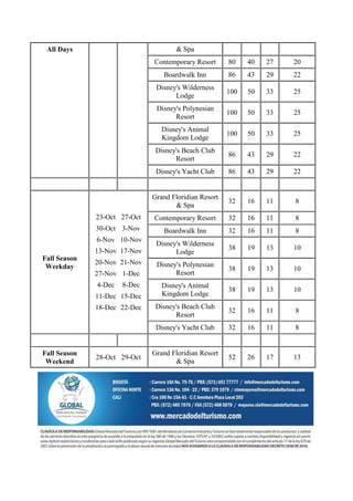 All Days                             & Spa
                              Contemporary Resort      80    40   27   20
                                 Boardwalk Inn         86    43   29   22
                               Disney's Wilderness
                                                       100   50   33   25
                                     Lodge
                               Disney's Polynesian
                                                       100   50   33   25
                                     Resort
                                 Disney's Animal
                                                       100   50   33   25
                                 Kingdom Lodge
                               Disney's Beach Club
                                                       86    43   29   22
                                     Resort
                               Disney's Yacht Club     86    43   29   22


                              Grand Floridian Resort
                                                       32    16   11   8
                                     & Spa
              23-Oct 27-Oct   Contemporary Resort      32    16   11   8
              30-Oct 3-Nov       Boardwalk Inn         32    16   11   8
              6-Nov 10-Nov
                               Disney's Wilderness
              13-Nov 17-Nov                            38    19   13   10
                                     Lodge
Fall Season
              20-Nov 21-Nov    Disney's Polynesian
 Weekday                                               38    19   13   10
              27-Nov 1-Dec           Resort
              4-Dec   8-Dec      Disney's Animal
                                                       38    19   13   10
              11-Dec 15-Dec      Kingdom Lodge
              18-Dec 22-Dec    Disney's Beach Club
                                                       32    16   11   8
                                     Resort
                               Disney's Yacht Club     32    16   11   8


Fall Season                   Grand Floridian Resort
              28-Oct 29-Oct                            52    26   17   13
 Weekend                             & Spa
 