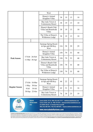 West
                                      Disney's Animal
                                                            38    19   13   10
                                      Kingdom Villas
                                    Bay Lake Tower at
                                                            38    19   13   10
                                    Contemorary Resort
                                   Disney's Beach Club
                                   Villas and Boardwalk     38    19   13   10
                                           Villas
                                   The Villas at Disney's
                                                            38    19   13   10
                                    Wilderness Lodge


                                   Saratoga Spring Resort
                                    & Spa and Old Key       116   58   39   29
                                           West
                                      Disney's Animal
                                                            158   79   53   40
                                      Kingdom Villas
                 17-Feb 26-Feb      Bay Lake Tower at
 Peak Season                                                158   79   53   40
                 11-Mar 30-Apr      Contemorary Resort
                                   Disney's Beach Club
                                   Villas and Boardwalk     158   79   53   40
                                           Villas
                                   The Villas at Disney's
                                                            158   79   53   40
                                    Wilderness Lodge


                                   Saratoga Spring Resort
                                    & Spa and Old Key       44    22   15   11
                 27-Feb 10-Mar
                                           West
                 1-May 30-Jun
Regular Season                        Disney's Animal
                  4-Jul   16-Jul                            62    31   21   16
                                      Kingdom Villas
                 30-Sep 22-Oct
                                    Bay Lake Tower at
                                                            76    38   25   19
                                    Contemorary Resort
 