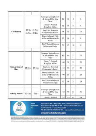 Saratoga Spring Resort
                                     & Spa and Old Key       24    12    8    6
                                            West
                                       Disney's Animal
                                                             32    16    11   8
                                       Kingdom Villas
                  23-Oct 21-Nov      Bay Lake Tower at
  Fall Season                                                38    19    13   10
                  26-Nov 22-Dec      Contemorary Resort
                                    Disney's Beach Club
                                    Villas and Boardwalk     32    16    11   8
                                            Villas
                                    The Villas at Disney's
                                                             30    15    10   8
                                     Wilderness Lodge


                                    Saratoga Spring Resort
                                     & Spa and Old Key       80    40    27   20
                                            West
                                       Disney's Animal
                                                             100   50    33   25
                                       Kingdom Villas
Thansgiving All                      Bay Lake Tower at
                  22-Nov   25-Nov                            112   56    37   28
     Day                             Contemorary Resort
                                    Disney's Beach Club
                                    Villas and Boardwalk     100   50    33   25
                                            Villas
                                    The Villas at Disney's
                                                             92    46    31   23
                                     Wilderness Lodge


                                    Saratoga Spring Resort
                                     & Spa and Old Key       182   91    61   46
Holiday Season    17-Dec 1-Jan-11           West
                                       Disney's Animal       254   127   85   64
 