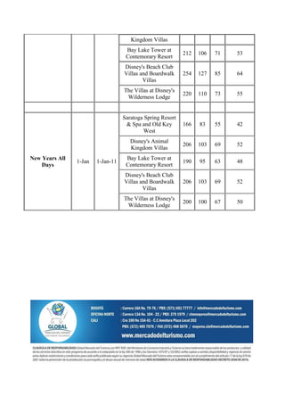 Kingdom Villas
                                    Bay Lake Tower at
                                                            212   106   71   53
                                    Contemorary Resort
                                   Disney's Beach Club
                                   Villas and Boardwalk     254   127   85   64
                                           Villas
                                   The Villas at Disney's
                                                            220   110   73   55
                                    Wilderness Lodge


                                   Saratoga Spring Resort
                                    & Spa and Old Key       166   83    55   42
                                           West
                                      Disney's Animal
                                                            206   103   69   52
                                      Kingdom Villas
New Years All                       Bay Lake Tower at
                1-Jan   1-Jan-11                            190   95    63   48
    Days                            Contemorary Resort
                                   Disney's Beach Club
                                   Villas and Boardwalk     206   103   69   52
                                           Villas
                                   The Villas at Disney's
                                                            200   100   67   50
                                    Wilderness Lodge
 