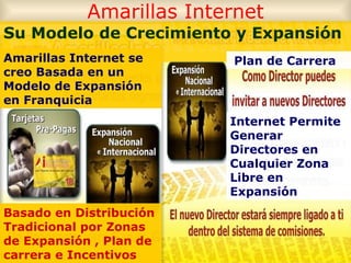 Amarillas Internet Su Modelo de Crecimiento y Expansión Amarillas Internet se creo Basada en un Modelo de Expansión en Franquicia Basado en Distribución Tradicional por Zonas de Expansión , Plan de carrera e Incentivos Plan de Carrera Internet Permite Generar Directores en Cualquier Zona Libre en Expansión 
