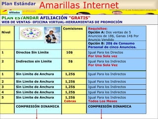 Amarillas Internet Plan Estándar     Afiliados  PLAN ESTANDAR  AFILIACIÓN  "GRATIS"     WEB DE VENTAS- OFICINA VIRTUAL-HERRAMIENTAS DE PROMOCIÓN Nivel   Comisiones   Requisitos: Opción A:  Dos ventas de 5 Anuncios de 18$, Ganas 14$ Por Anuncio Vendido  Opción B:   20$ de Consumo Personal de cinco Anuncios. 1 Directos Sin Limite     10$ Igual Para los Directos Por Una Sola vez 2 Indirectos sin Limite       5$ Igual Para los Indirectos Por Una Sola Vez   1 Sin Limite de Anchura    1,25$ Igual Para los Indirectos 2 Sin Limite de Anchura    1,25$ Igual Para los Indirectos 3 Sin Limite de Anchura    1,25$ Igual Para los Indirectos 4 Sin Limite de Anchura    1,25$ Igual Para los Indirectos 5 Sin Limite de Anchura    1,25$ Cobras  Igual Para los Indirectos Todos Los Meses COMPRESIÓN DINAMICA COMPRESIÓN DINAMICA 
